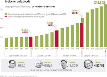 El caso Panamá; desafíos económicos y su peso en las urnas