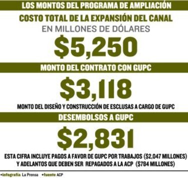 ACP, lista para tomar la obra
