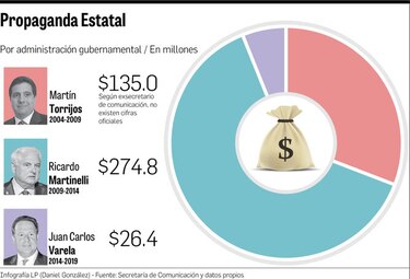 Varela recortó gastos en publicidad