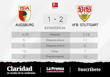 Anton y Guirassy decretaron el triunfo ante FC Augsburgo