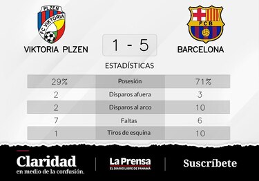 Viktoria Plzen pierde de visitante ante Barcelona