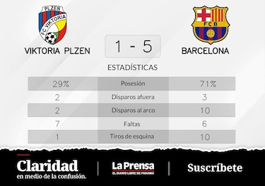Viktoria Plzen pierde de visitante ante Barcelona
