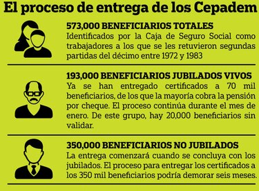 Intentan mejorar entrega del Cepadem