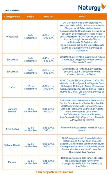 Trabajos de mantenimiento en la red eléctrica del 8 al 14 de septiembre 2025
