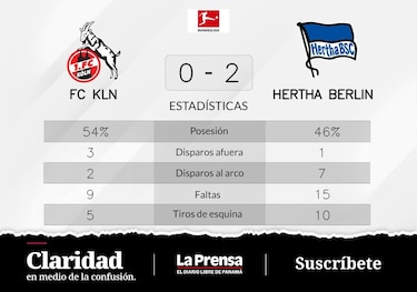 Kanga y Richter anotan la victoria de Hertha Berlín