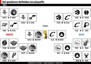 Los cuatro mejores de la NBA: Cavs, Celtics, Warriors y Rockets