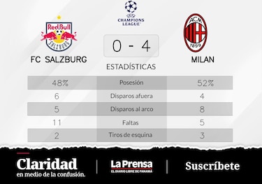 FC Salzburg pierde de visitante ante Milan