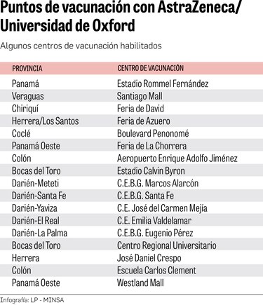 El 89% de las personas acude a su cita de vacunación anticovid
