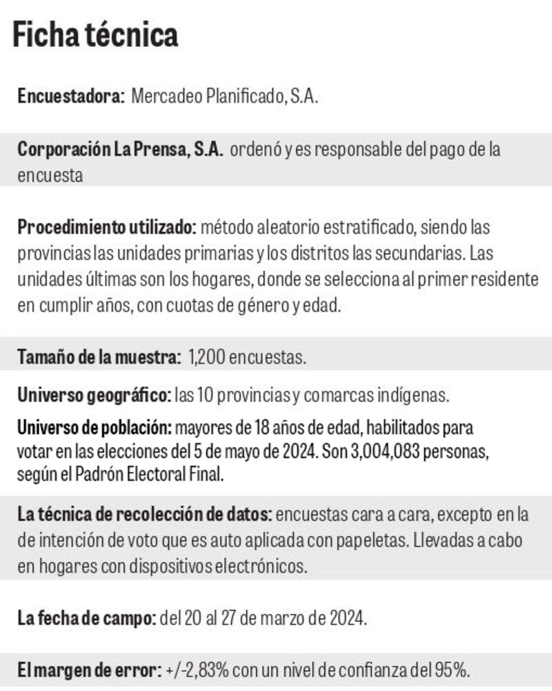 Ficha técnica de la encuesta de Mercadeo Planificado, S.A.