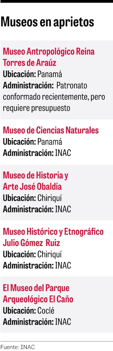 Museos: la memoria agoniza