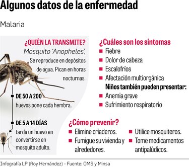 Panamá registra ya el doble de casos de malaria que en el 2021