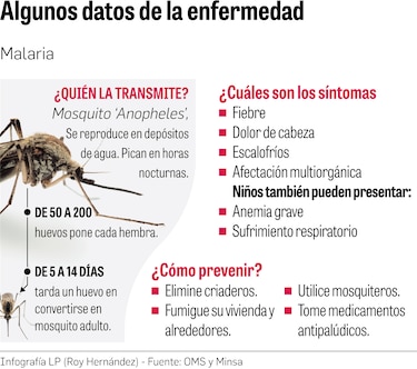 Panamá registra ya el doble de casos de malaria que en el 2021