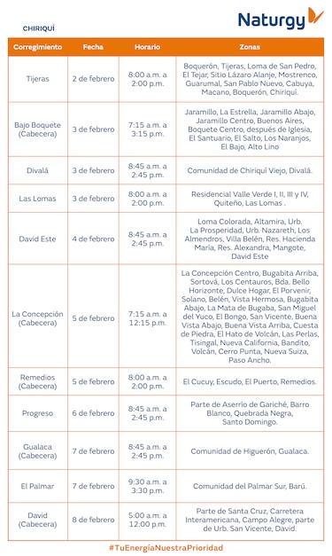Trabajos de mantenimiento en la red eléctrica del 2 al 8 de febrero de 2026