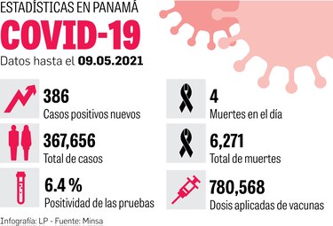 Minsa ha pagado $32.5 millones en vacunas; aún debe $67.7 millones