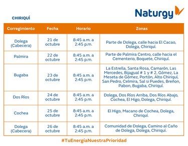 Trabajos de mantenimiento en la red eléctrica, del 21 al 27 de octubre de 2024
