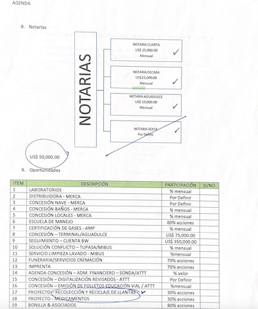 Luis Acevedo compró residencia de $821 mil con préstamo de la Caja de Ahorros