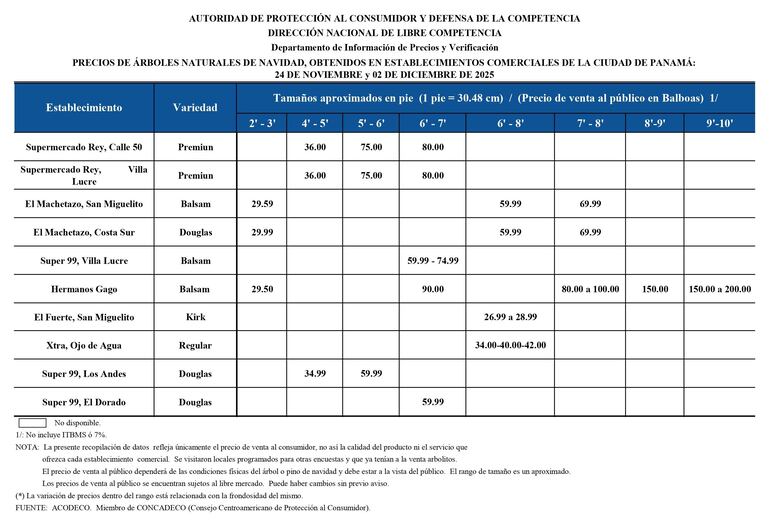 Precios de arbolitos navideños 2025: desde $29.50 hasta $200, según el tamaño