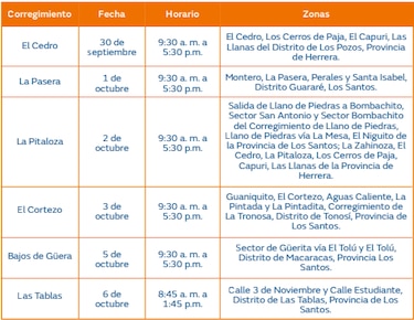 Trabajos de mantenimiento en la red eléctrica del 30 de septiembre al 6 de octubre de 2024