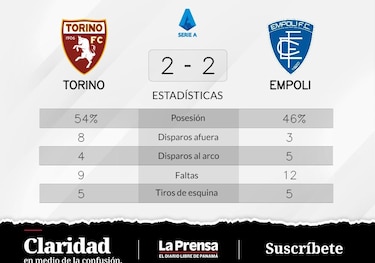 Torino rescata un punto frente a Empoli