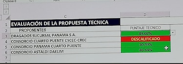 Consorcio acusa al MOP de falta de transparencia en licitación