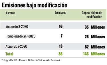 La Bolsa busca sobreponerse en un año marcado por la Covid-19
