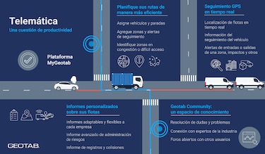 La analítica de datos es el motor de la movilidad del futuro