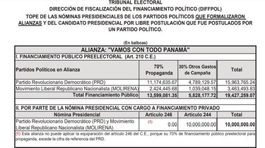 La danza de millones para la campaña electoral de 2024