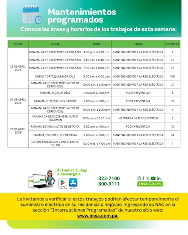 ENSA informa los mantenimientos programados del 20 al 25 de abril de 2026