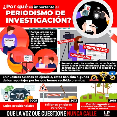 ¿Te has preguntado cómo sería Panamá sin medios de comunicación?