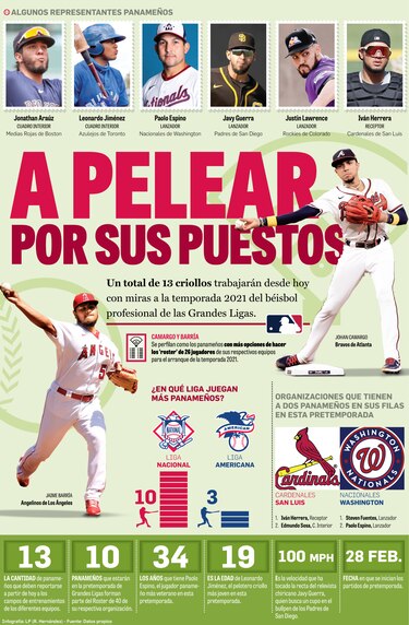 A pelear por sus puestos en las Grandes Ligas