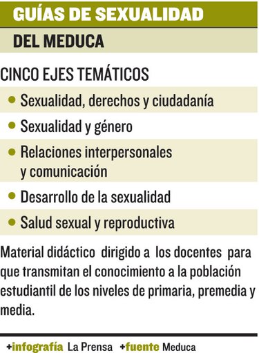 Guías de sexualidad, en revisión