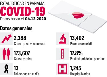 OPS: repunte de casos complica trazabilidad