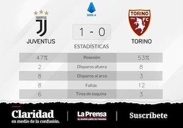 Vlahovic se luce ante Torino