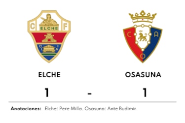 Elche y Osasuna comparten la misma cantidad de puntos