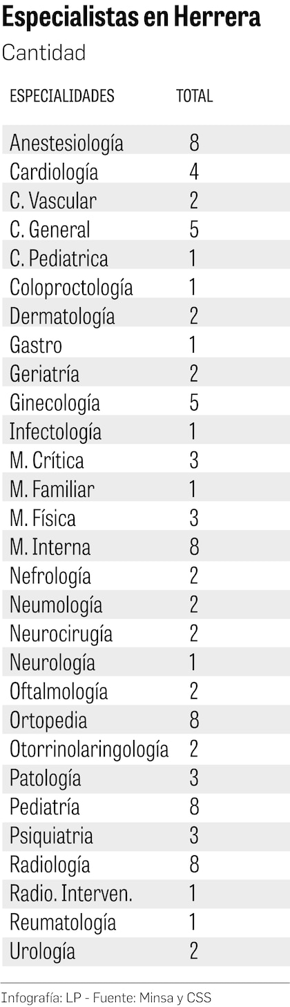La integración Minsa–CSS entra en una etapa decisiva: marzo será clave