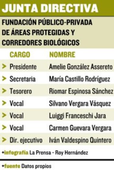 Dinero para Anam pasa a fundación