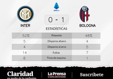 Orsolini mete un gol y hunde a Inter