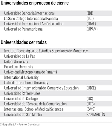 Un año sin sesiones: Coneaupa acumula trámites y mantiene en vilo a universidades