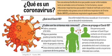 Panamá registra 1 fallecido y 7 casos por el coronavirus