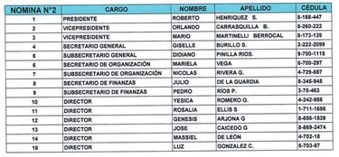 Comenzó la campaña en CD: pullas, montaje de voz y lealtades