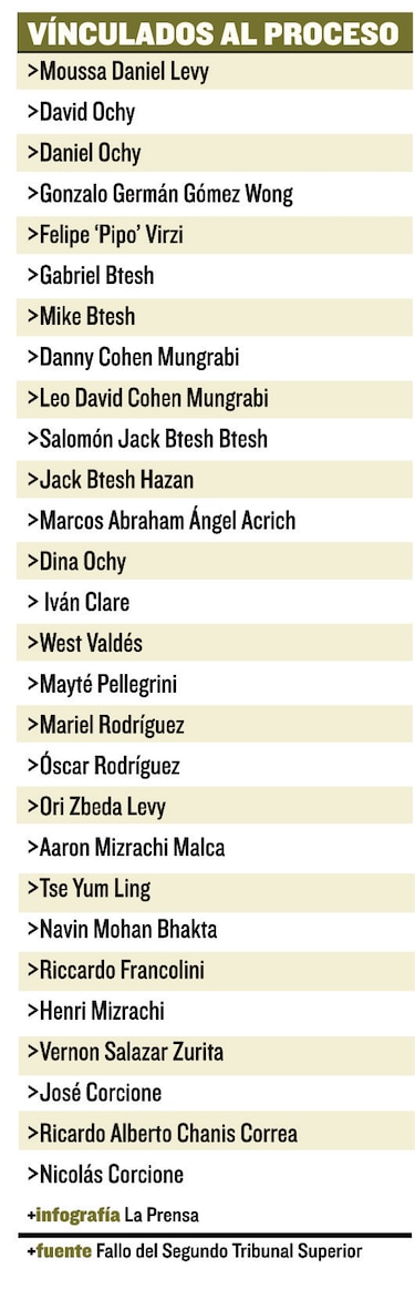 Dos grupos de inversionistas en la trama New Business