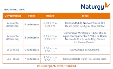 Trabajos de mantenimiento en la red eléctrica del 2 al 8 de febrero de 2026