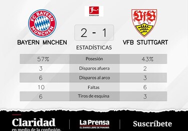 Bayern de Múnich encabeza la liga tras vencer ante VfB Stuttgart