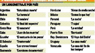 El miedo en español