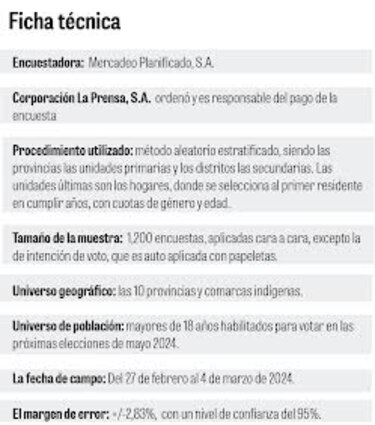 Los resultados de la encuesta, según los rangos de edad