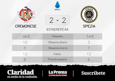 Cremonese empató con Spezia