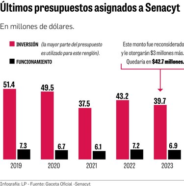 Centro de vacunas tiene una inversión del 4%; planta de producción no cuenta con los recursos