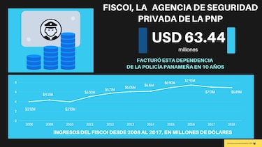 La policía de Panamá: un Frankenstein uniformado