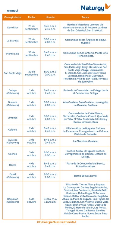 Trabajos de mantenimiento en la red eléctrica del 29 de septiembre al 5 de octubre 2025