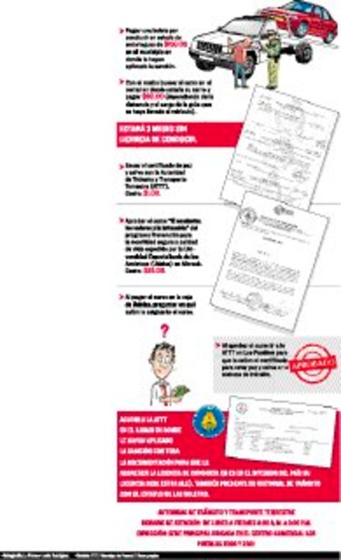 Sepa cómo... Puede perder su licencia